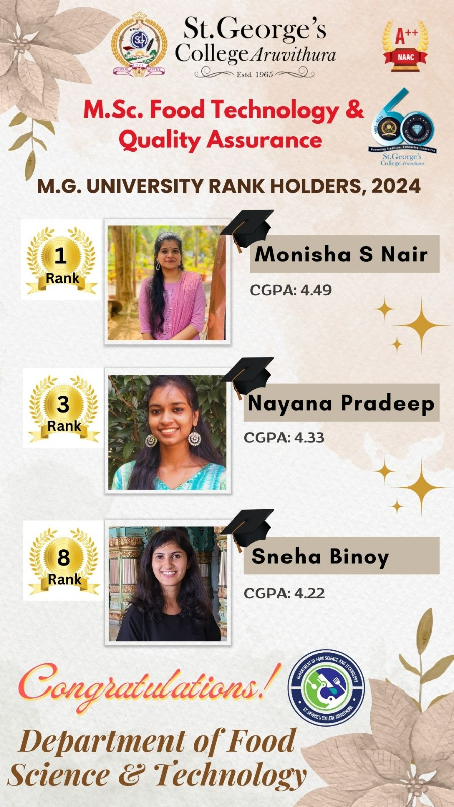 MSc Food Technology and Quality Assurance: Rank Holders